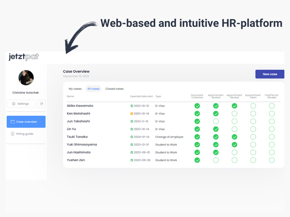 jetztpat service: hr dashboard screenshot